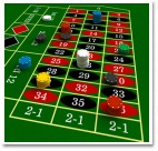 What Scoreboards are really used for in Roulette Games What Scoreboards are really used for in Roulette Games